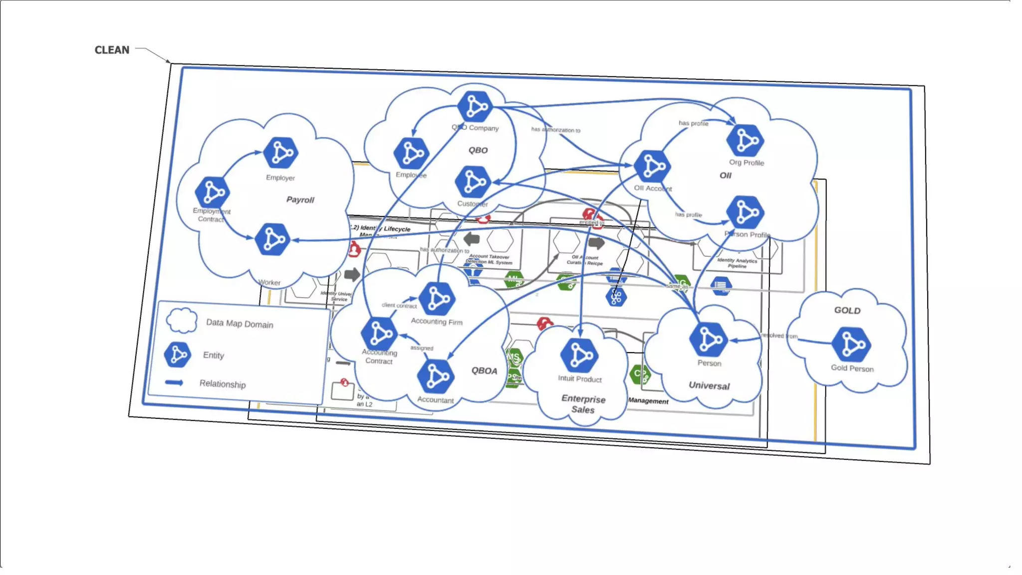 ©2021 Intuit Inc. All rights reserved. 27
 