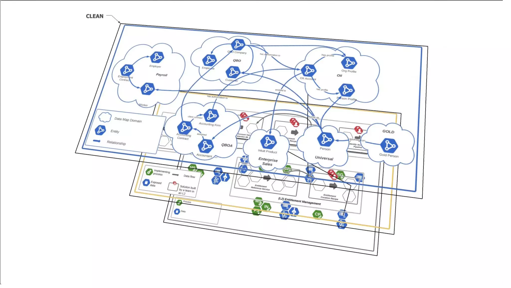 ©2021 Intuit Inc. All rights reserved. 28
 