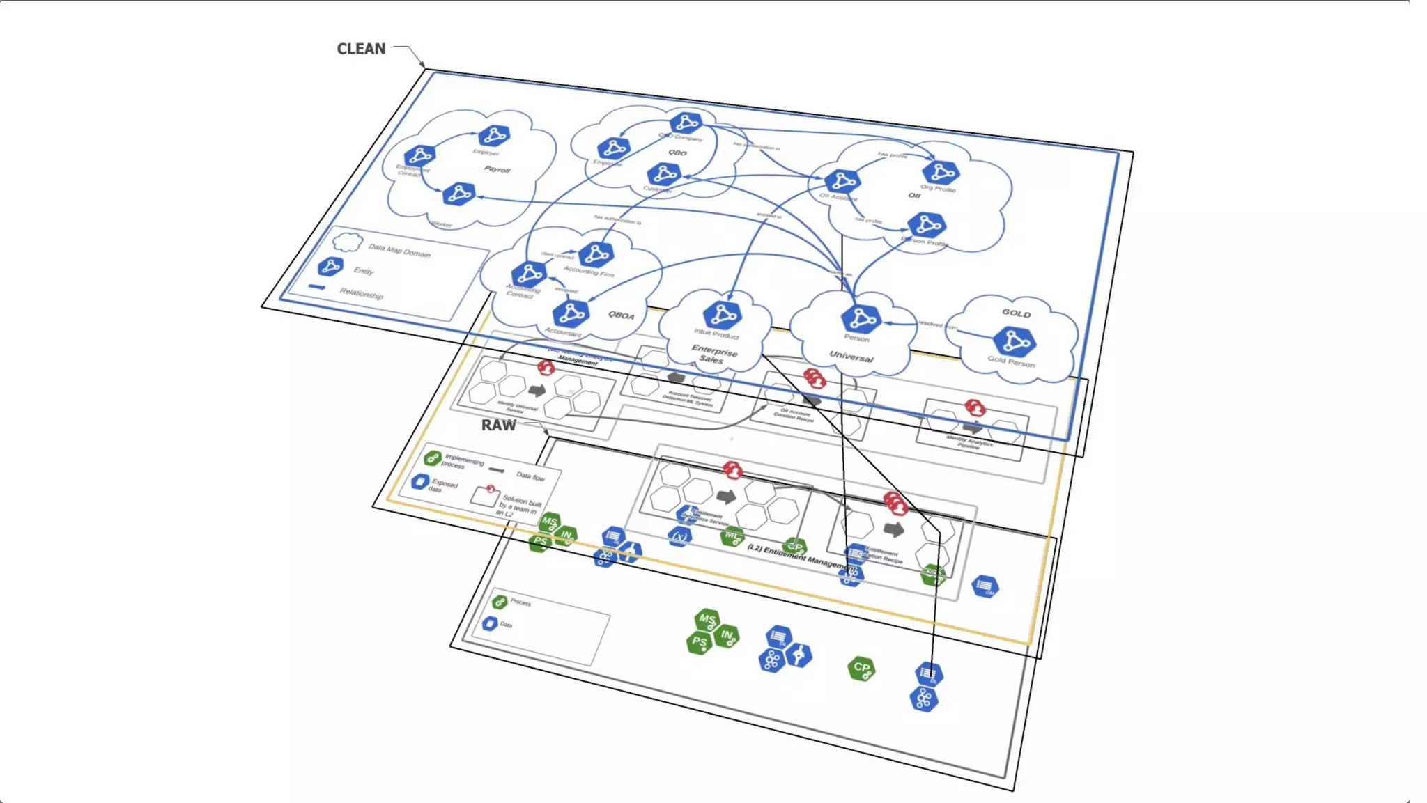 ©2021 Intuit Inc. All rights reserved. 29
 