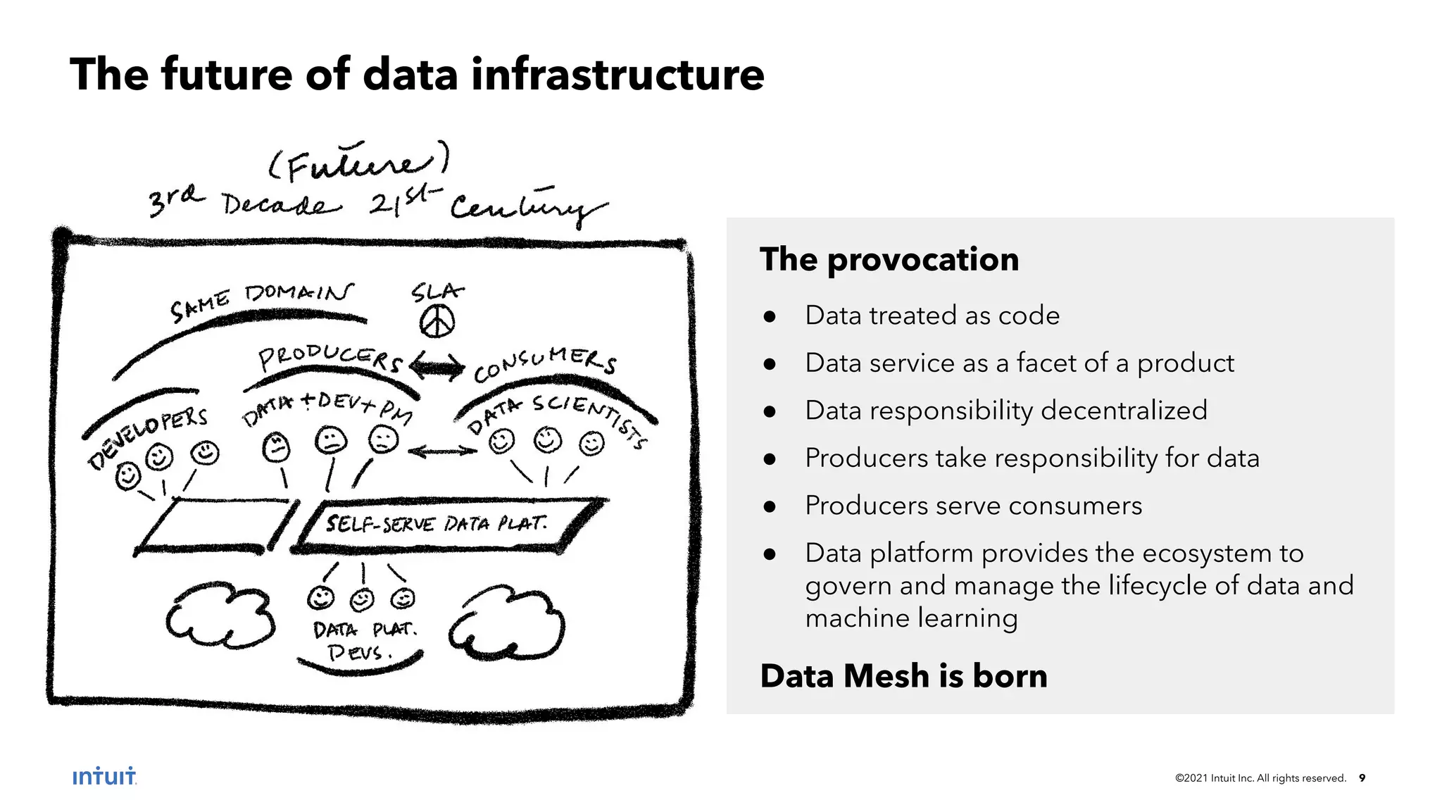 ©2021 Intuit Inc. All rights reserved. 9
The future of data infrastructure
● Data treated as code
● Data service as a facet of a product
● Data responsibility decentralized
● Producers take responsibility for data
● Producers serve consumers
● Data platform provides the ecosystem to
govern and manage the lifecycle of data and
machine learning
The provocation
Data Mesh is born
 