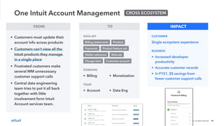 ©2021 Intuit Inc. All rights reserved. 14
 