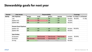 ©2021 Intuit Inc. All rights reserved. 15
Stewardship goals for next year
 