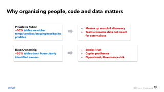 ©2021 Intuit Inc. All rights reserved. 19
Why organizing people, code and data matters
19
Private vs Public
~50% tables are either
temp/sandbox/staging/test/backu
p tables
- Messes up search & discovery
- Teams consume data not meant
for external use
Data Ownership
~50% tables don’t have clearly
identiﬁed owners
- Erodes Trust
- Copies proliferate
- Operational, Governance risk
 