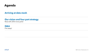 ©2021 Intuit Inc. All rights reserved. 2
Arriving at data mesh
Our vision and four part strategy
Now with 25% more parts!
Q&A
Fire away!
Agenda
 