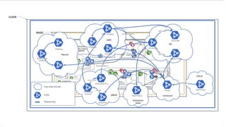 ©2021 Intuit Inc. All rights reserved. 26
 