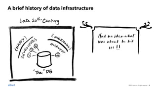 ©2021 Intuit Inc. All rights reserved. 4
A brief history of data infrastructure
 