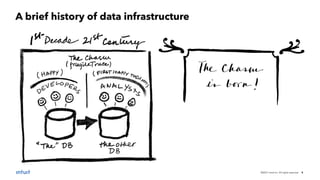 ©2021 Intuit Inc. All rights reserved. 5
A brief history of data infrastructure
 
