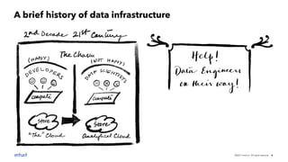 ©2021 Intuit Inc. All rights reserved. 6
A brief history of data infrastructure
 