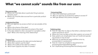 ©2021 Intuit Inc. All rights reserved. 8
What “we cannot scale” sounds like from our users
Discovering Data
● Where can I ﬁnd data about a particular thing (customer,
company, etc)?
● Where can I ﬁnd the data sourced from a particular product
or service?
Understanding Data
● Who can approve my access so that I can see samples of the
data?
● What is the schema of the data?
● What is the business meaning and context of the data?
● Is this data related to other concepts? Is it joinable to other
data? What is the meaning of the relationship?
Trusting Data
● What system produces this data and at what latency?
● What other systems use this data?
● What is the quality of this data? Is it ‘clean’?
● Which team supports this data if it breaks?
Publishing Data
● How do I describe my data so that others understand what it
means and how to use it?
● Where do I host my data so that other systems can access it?
● Data systems are complicated, how can I build and operate
my process on top of one?
● What are my operational responsibilities once my
process/data is in production?
● How do I meet my compliance requirements for
processing/storing/publishing data?
● Am I duplicating processing/data that already exists?
Consuming Data
● How is this table/topic partitioned?
● Who can approve my production system to access it?
● Will I get alerted if the schema changes?
 