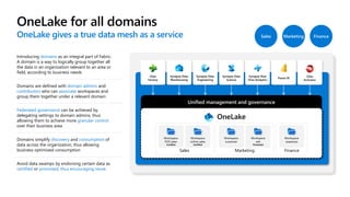 Data Mesh using Microsoft Fabric | PPTX