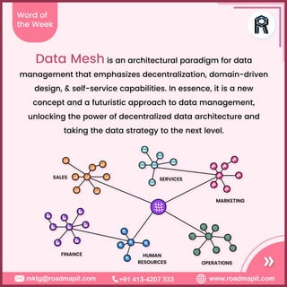 Word of
the Week
www.roadmapit.com
mktg@roadmapit.com +91 413-4207 333
Data Mesh is an architectural paradigm for data
management that emphasizes decentralization, domain-driven
design, & self-service capabilities. In essence, it is a new
concept and a futuristic approach to data management,
unlocking the power of decentralized data architecture and
taking the data strategy to the next level.
SERVICES
MARKETING
OPERATIONS
FINANCE
SALES
HUMAN
RESOURCES
 