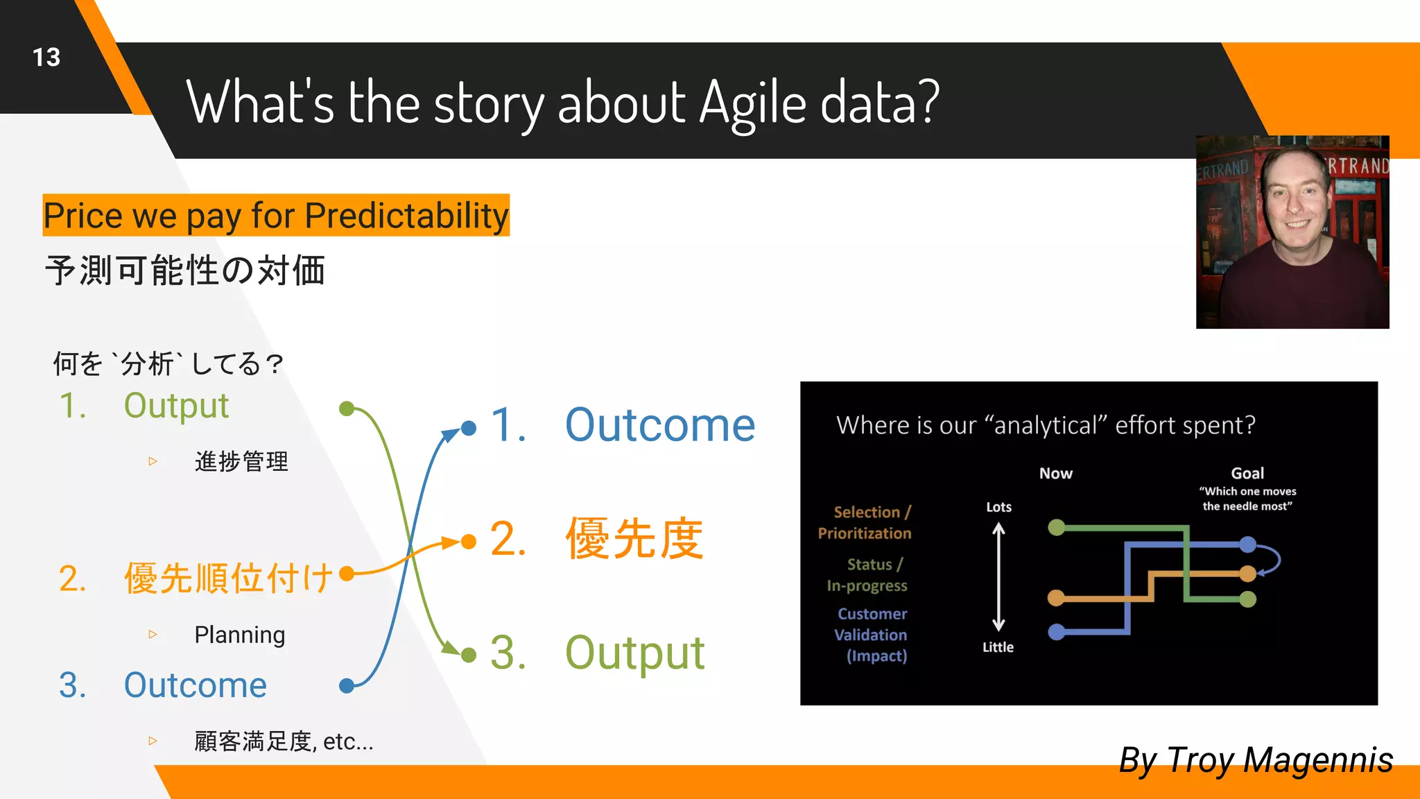 What's the story about Agile data?
13
By Troy Magennis
Price we pay for Predictability
予測可能性の対価
1. Output
▹ 進捗管理
2. 優先順位付け
▹ Planning
3. Outcome
▹ 顧客満足度, etc...
1. Outcome
2. 優先度
3. Output
何を `分析` してる？
 