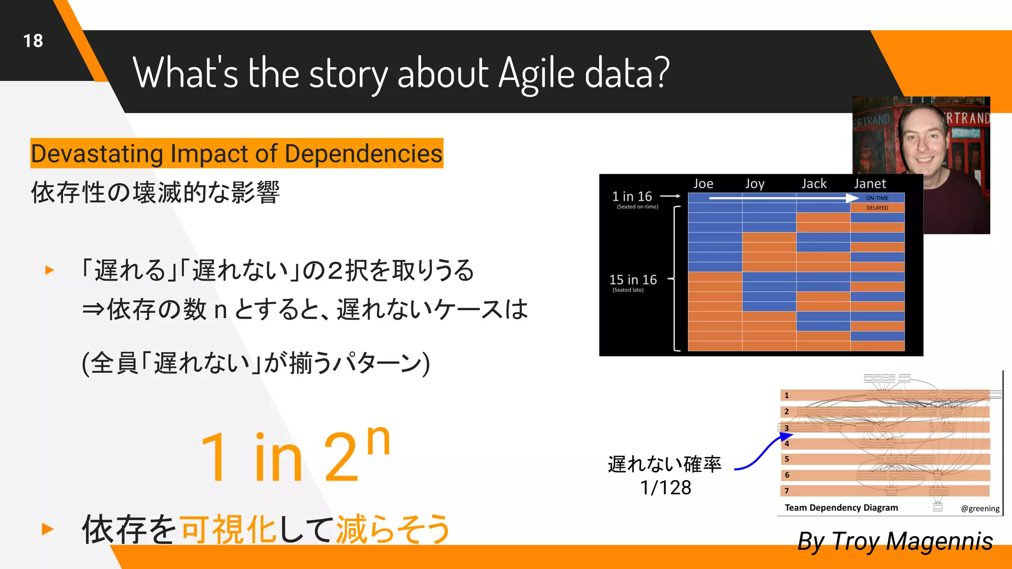 Devastating Impact of Dependencies
依存性の壊滅的な影響
▸ 「遅れる」「遅れない」の２択を取りうる
⇒依存の数 n とすると、遅れないケースは
(全員「遅れない」が揃うパターン)
▸ 依存を可視化して減らそう
What's the story about Agile data?
18
By Troy Magennis
1 in 2n 遅れない確率
1/128
 
