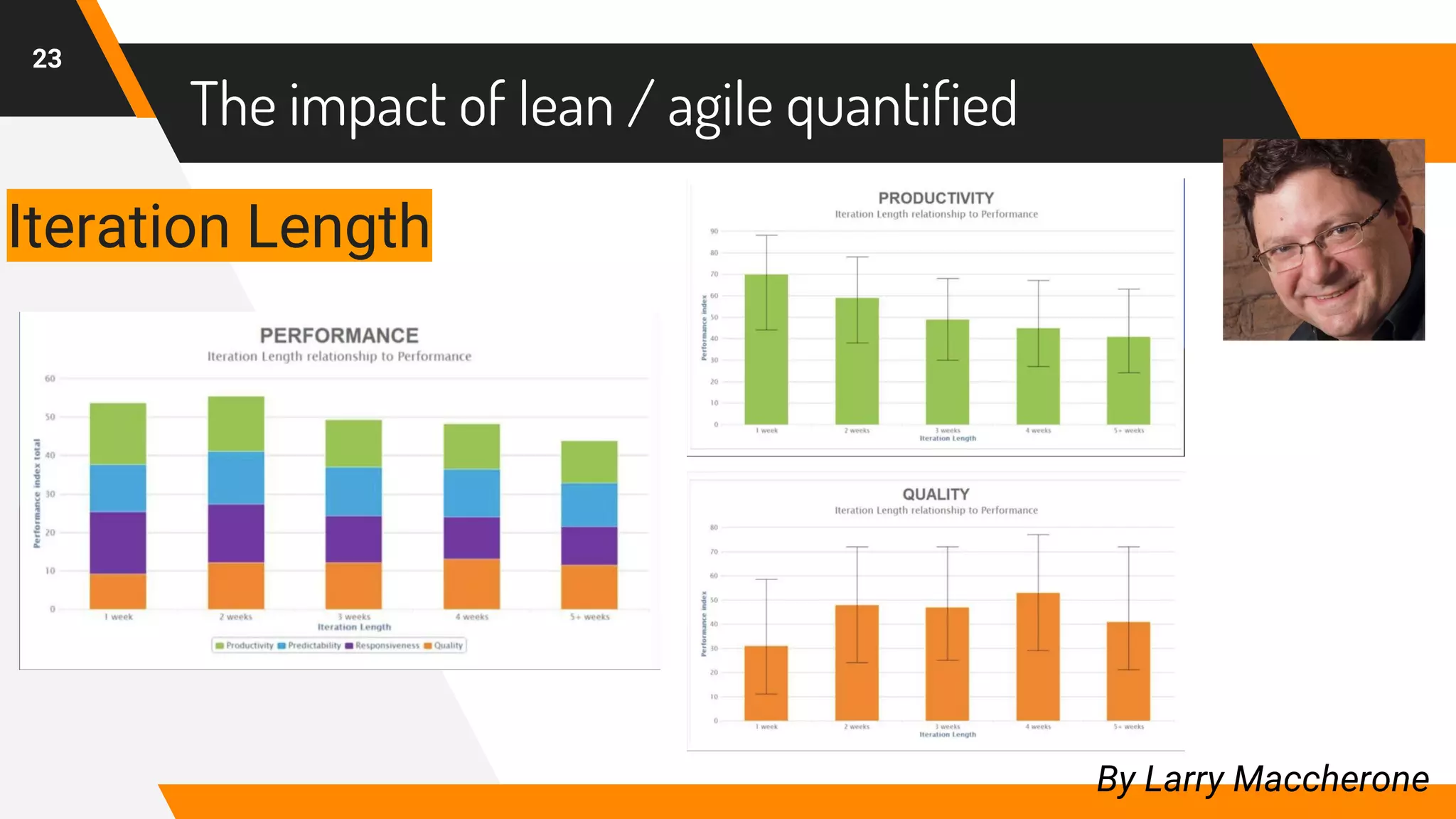 23
By Larry Maccherone
Iteration Length
The impact of lean / agile quantified
 
