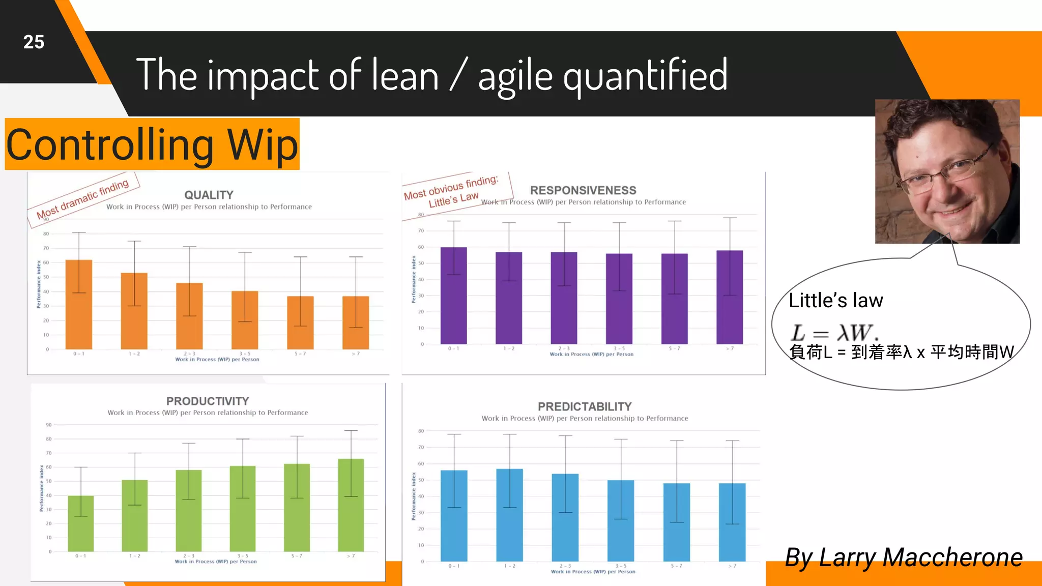 25
By Larry Maccherone
Controlling Wip
The impact of lean / agile quantified
Little’s law
負荷L = 到着率λ x 平均時間W
 