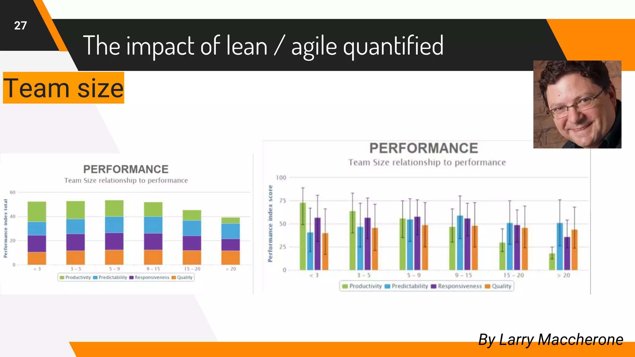 27
By Larry Maccherone
Team size
The impact of lean / agile quantified
 