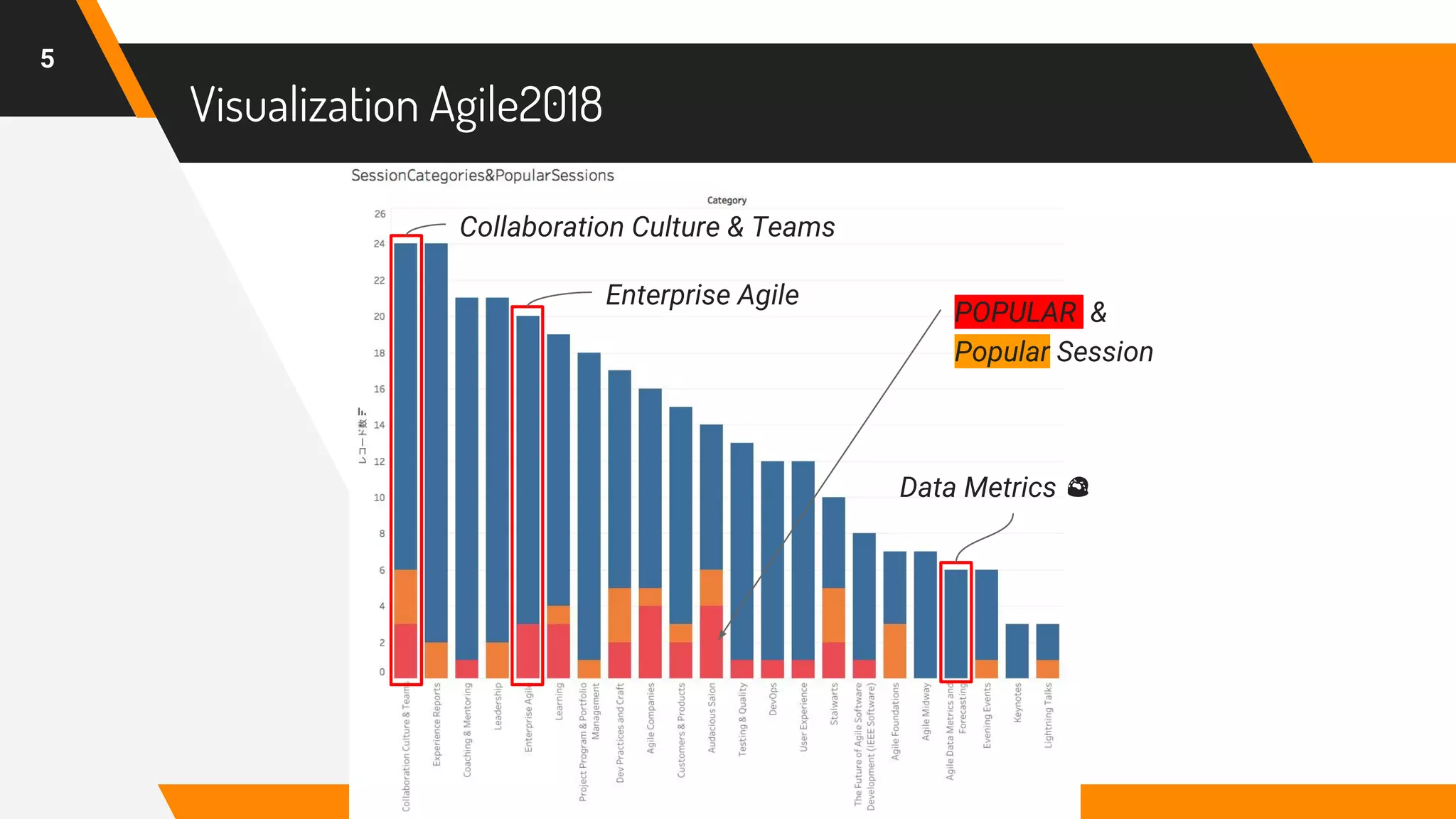 Visualization Agile2018
5
Collaboration Culture & Teams
Enterprise Agile
Data Metrics
POPULAR &
Popular Session
 