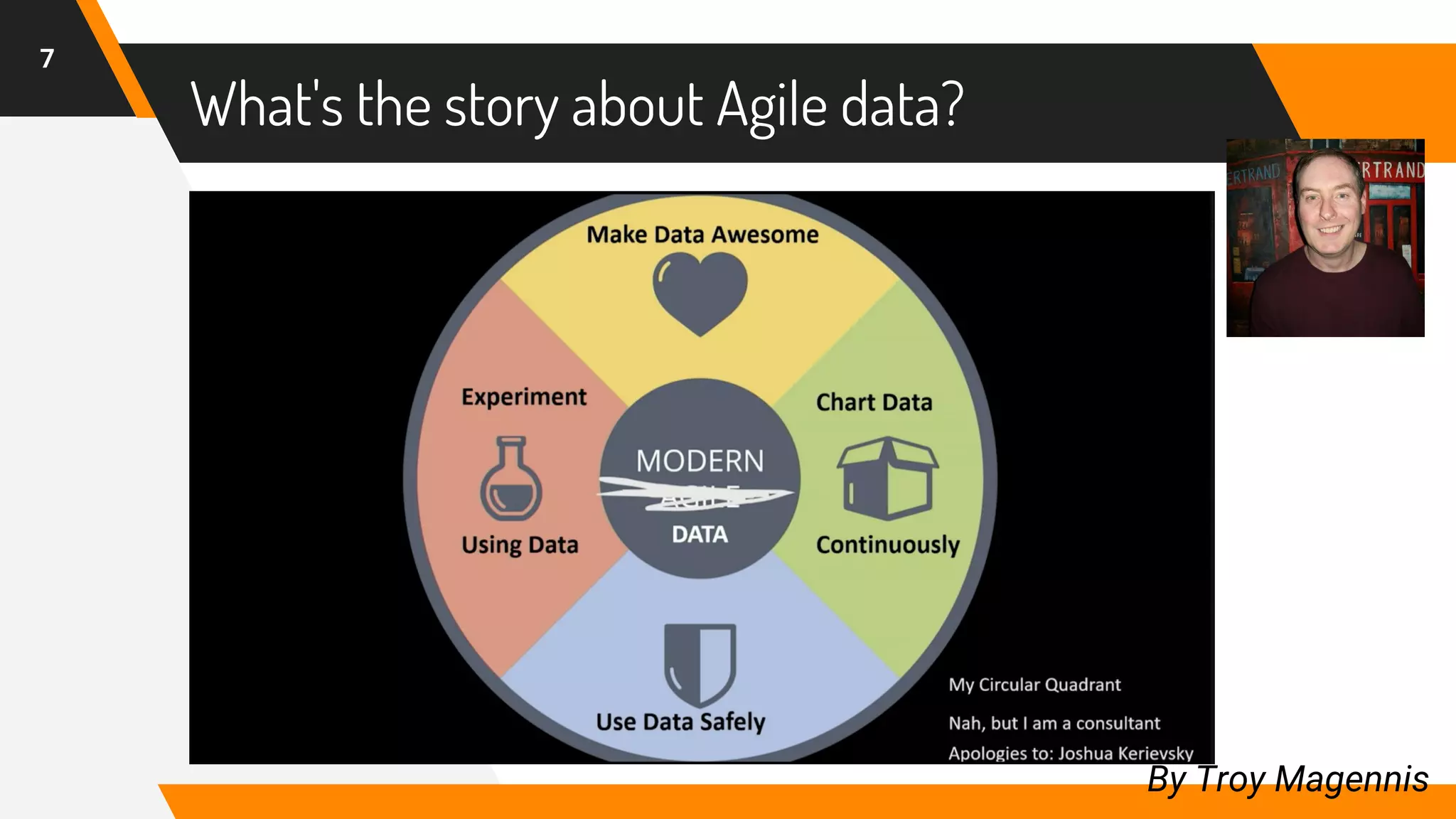 What's the story about Agile data?
7
By Troy Magennis
 