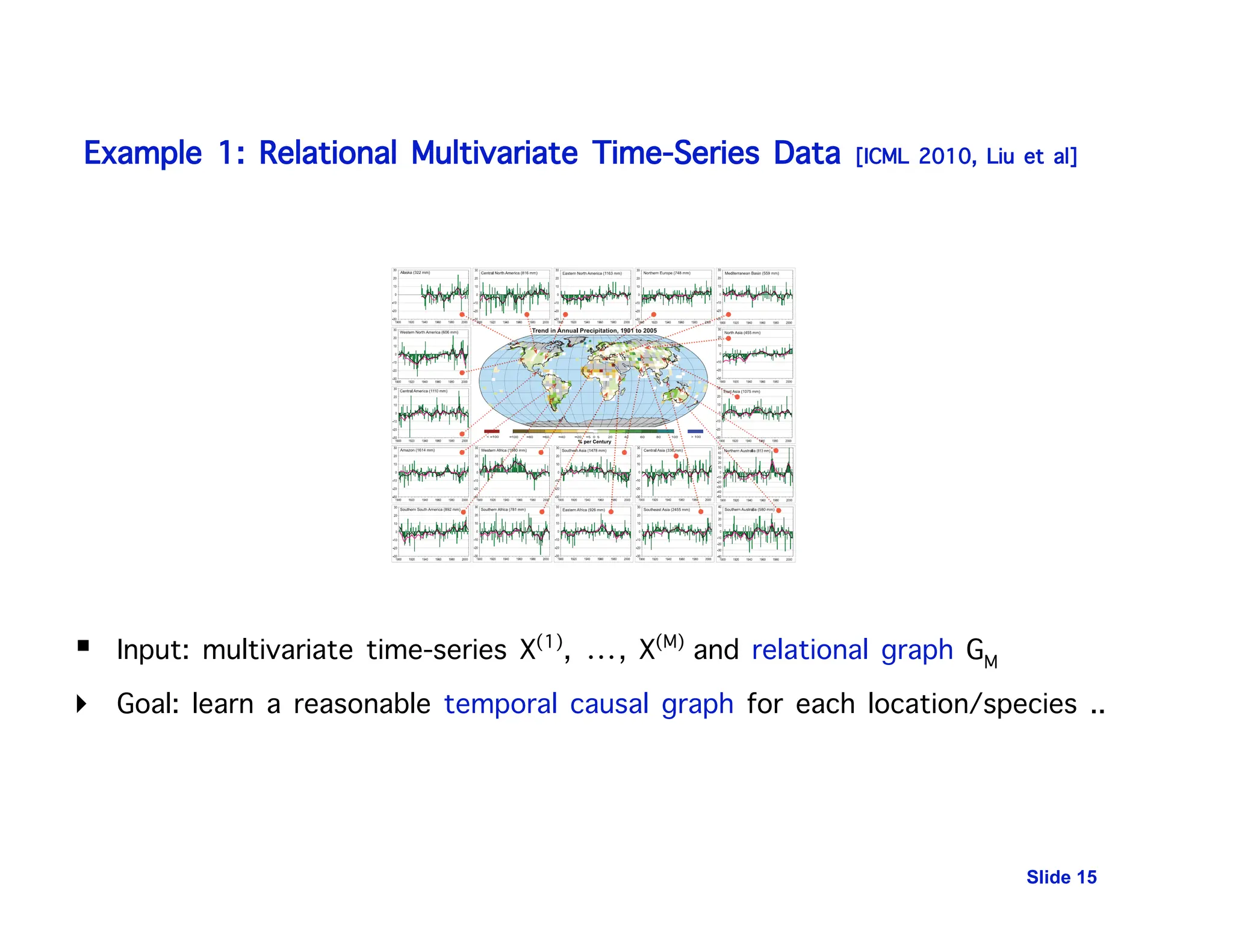 Slide 15
Example 1: Relational Multivariate Time-Series Data [ICML 2010, Liu et al]
 Input: multivariate time-series X(1), …, X(M) and relational graph GM
 Goal: learn a reasonable temporal causal graph for each location/species ..
 