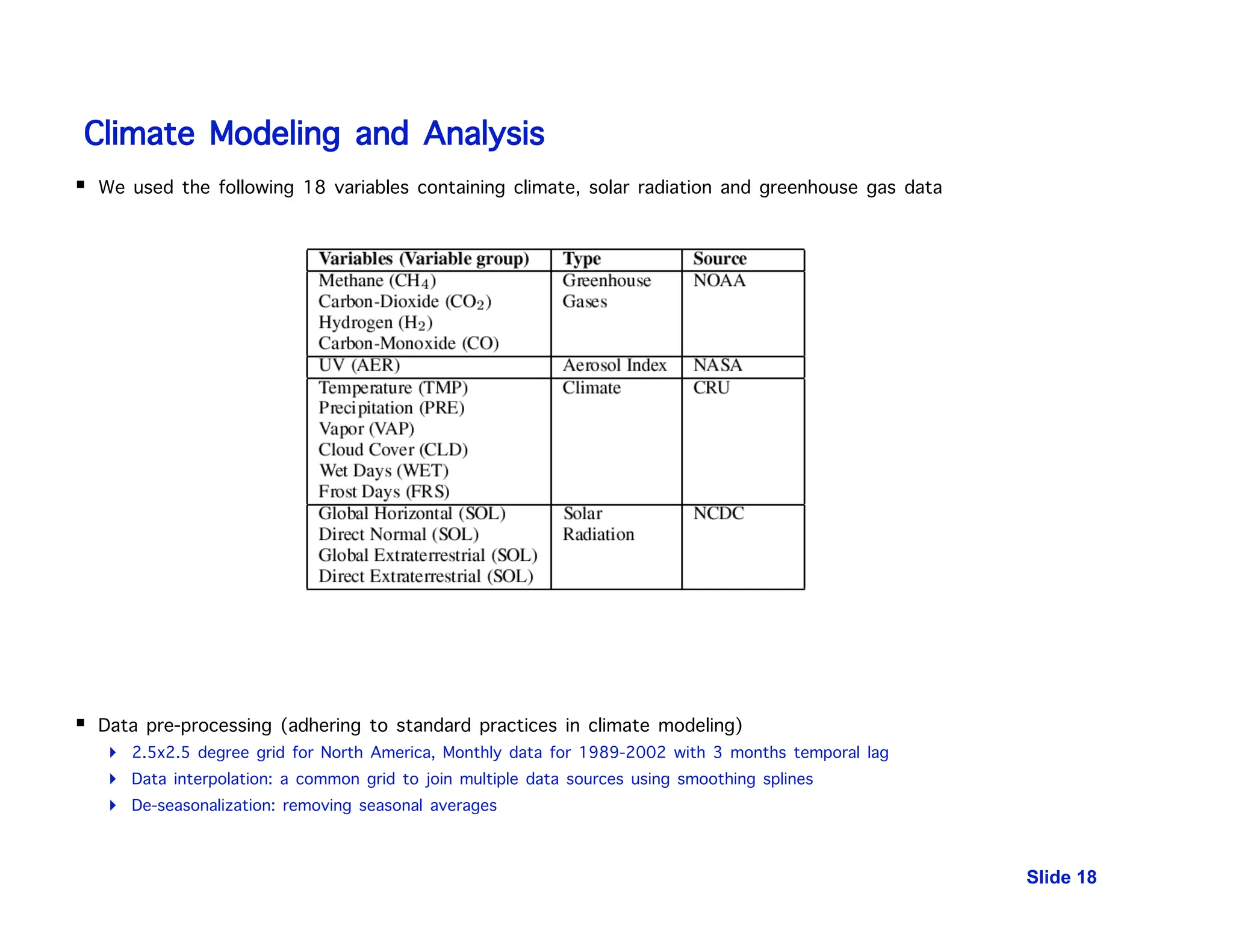 Slide 18
Climate Modeling and Analysis
 We used the following 18 variables containing climate, solar radiation and greenhouse gas data
 Data pre-processing (adhering to standard practices in climate modeling)
 2.5x2.5 degree grid for North America, Monthly data for 1989-2002 with 3 months temporal lag
 Data interpolation: a common grid to join multiple data sources using smoothing splines
 De-seasonalization: removing seasonal averages
 