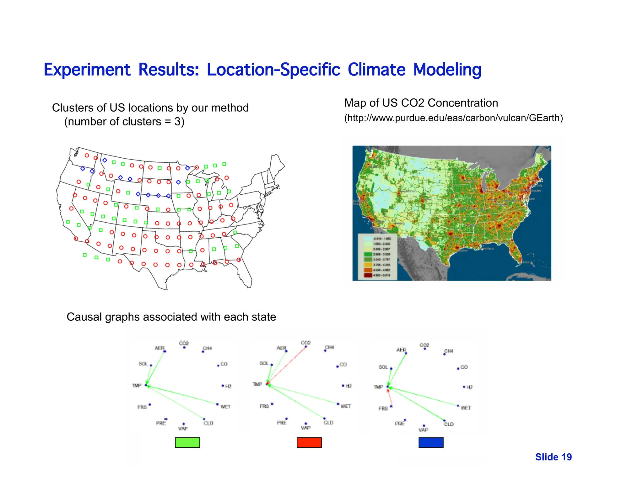 Experiment Results: Location-Specific Climate Modeling
Slide 19
Clusters of US locations by our method
(number of clusters = 3)
Causal graphs associated with each state
Map of US CO2 Concentration
(http://www.purdue.edu/eas/carbon/vulcan/GEarth)
 