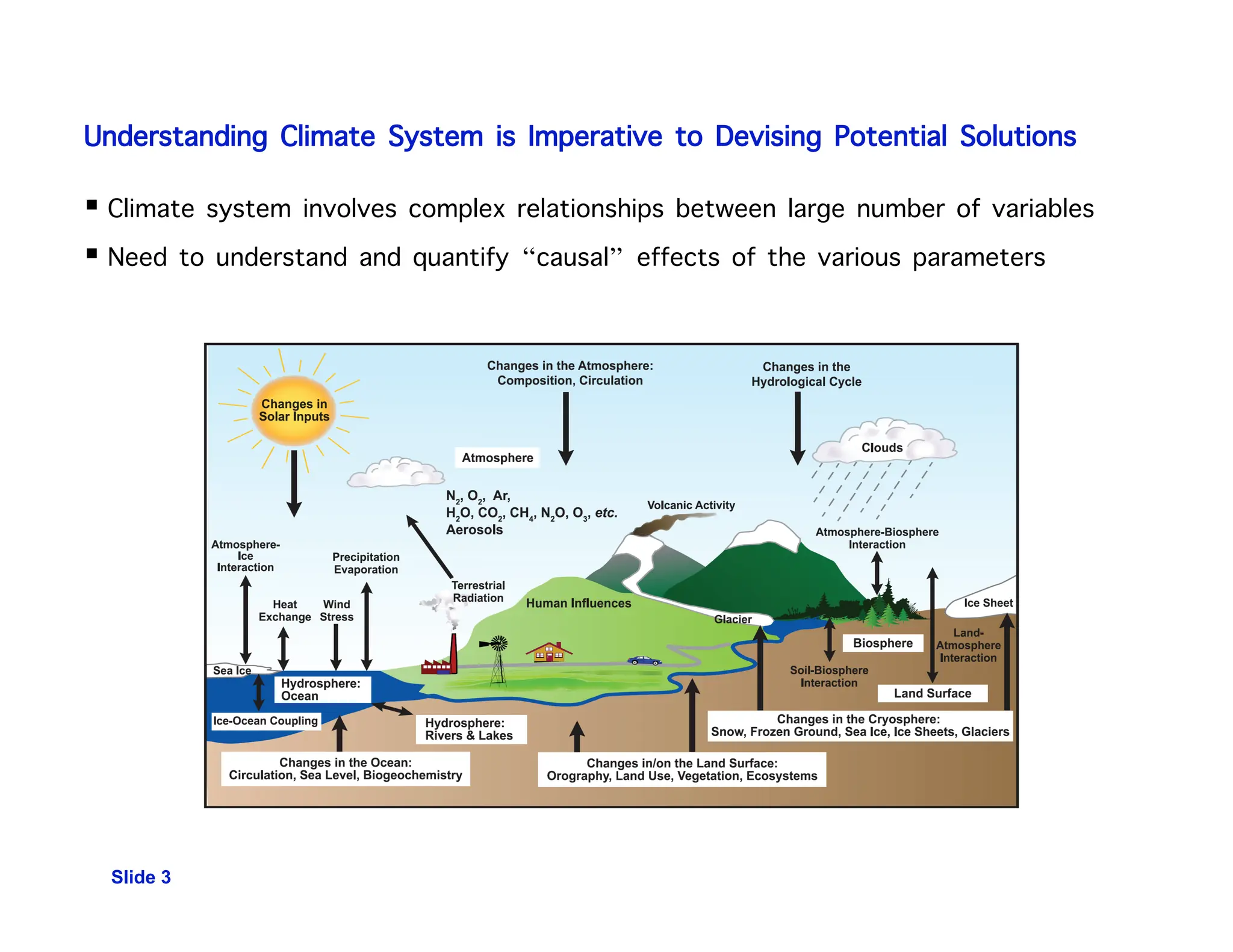 Understanding Climate System is Imperative to Devising Potential Solutions
 Climate system involves complex relationships between large number of variables
 Need to understand and quantify “causal” effects of the various parameters
Slide 3
 
