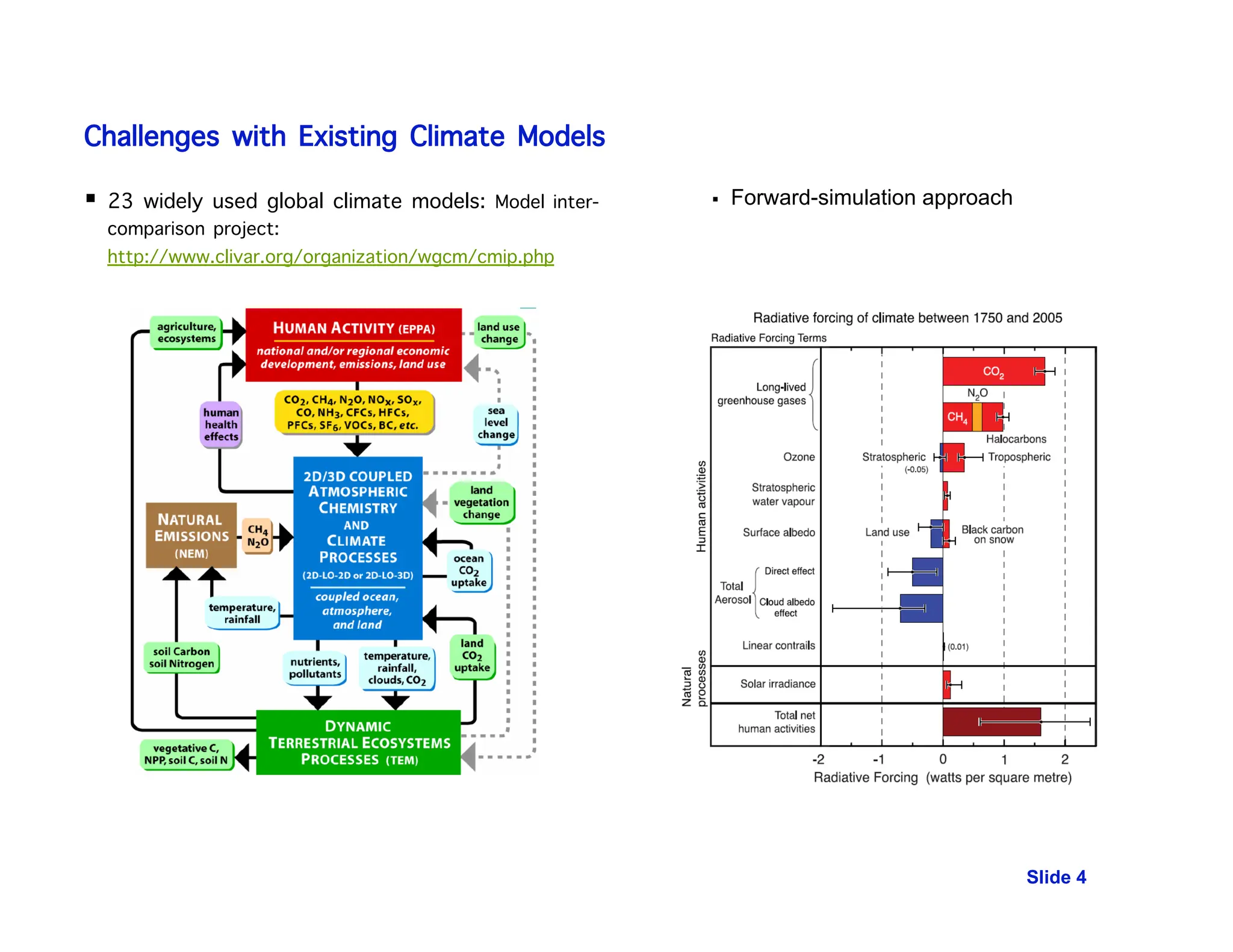 Challenges with Existing Climate Models
 23 widely used global climate models: Model inter-
comparison project:
http://www.clivar.org/organization/wgcm/cmip.php
Slide 4
 Forward-simulation approach
 