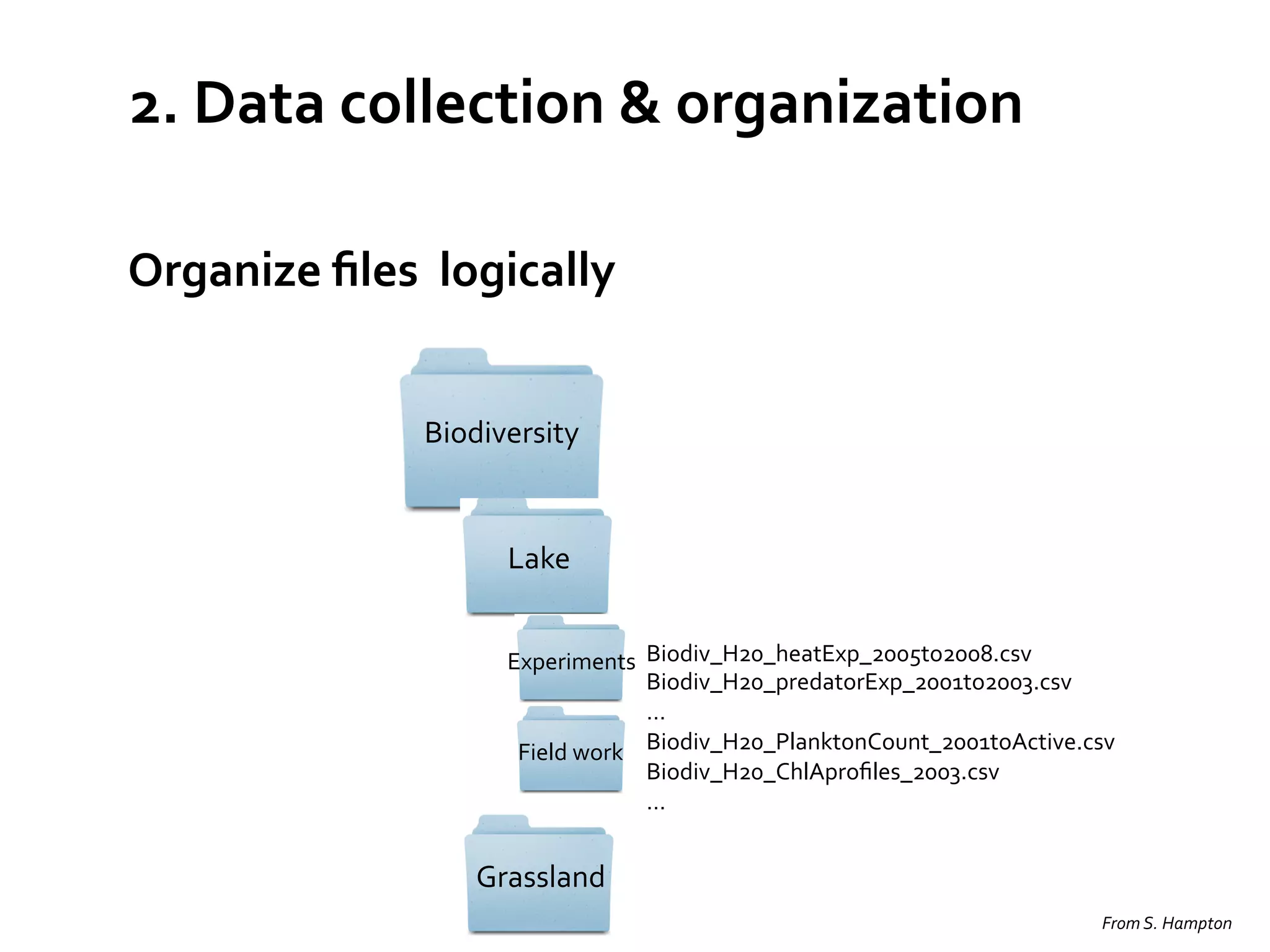 2.	
  Data	
  collection	
  &	
  organization	
  
Organize	
  ﬁles	
  	
  logically	
  
Biodiversity	
  

Lake	
  
Experiments	
   Biodiv_H20_heatExp_2005to2008.csv	
  
Biodiv_H20_predatorExp_2001to2003.csv	
  
…	
  
Field	
  work	
   Biodiv_H20_PlanktonCount_2001toActive.csv	
  
Biodiv_H20_ChlAproﬁles_2003.csv	
  
…	
  
	
  

Grassland	
  
From	
  S.	
  Hampton	
  

 