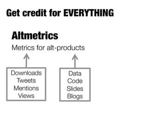 Altmetrics
Metrics for alt-products

Get credit for EVERYTHING
Downloads
Tweets
Mentions
Views
Data
Code
ݺߣs
Blogs
 