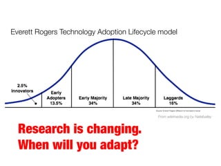 From wikimedia.org by Natebailey
Everett Rogers Technology Adoption Lifecycle model
Research is changing.
When will you adapt?
 
