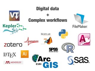 Digital data
+ 
Complex ɴǰﬂoɲ
 