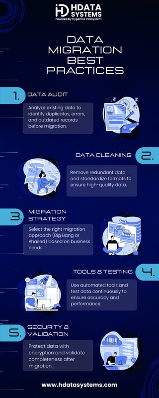 Data Migration Best Practices: A Visual Guide for Secure & Accurate ...