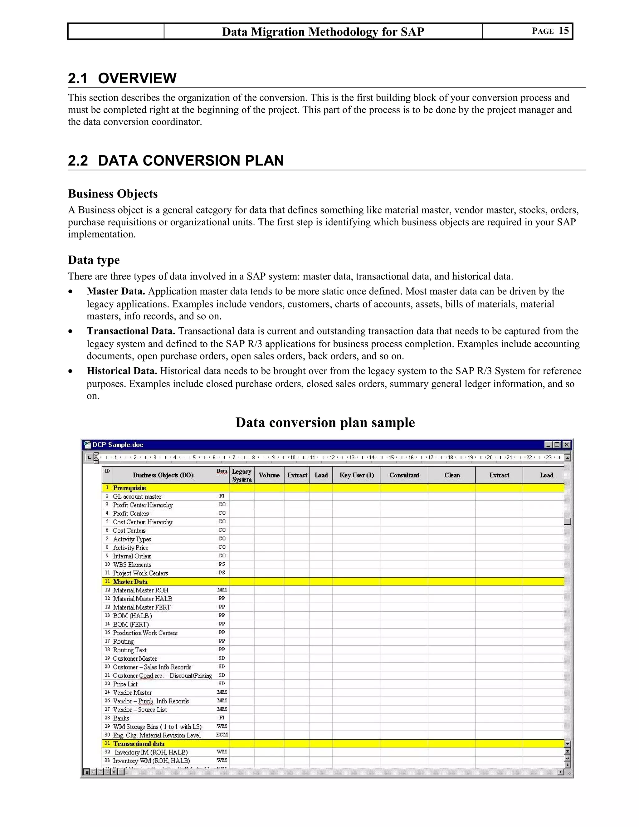 Data Migration Methodology for SAP PAGE 15
2.1 OVERVIEW
This section describes the organization of the conversion. This is the first building block of your conversion process and
must be completed right at the beginning of the project. This part of the process is to be done by the project manager and
the data conversion coordinator.
2.2 DATA CONVERSION PLAN
Business Objects
A Business object is a general category for data that defines something like material master, vendor master, stocks, orders,
purchase requisitions or organizational units. The first step is identifying which business objects are required in your SAP
implementation.
Data type
There are three types of data involved in a SAP system: master data, transactional data, and historical data.
• Master Data. Application master data tends to be more static once defined. Most master data can be driven by the
legacy applications. Examples include vendors, customers, charts of accounts, assets, bills of materials, material
masters, info records, and so on.
• Transactional Data. Transactional data is current and outstanding transaction data that needs to be captured from the
legacy system and defined to the SAP R/3 applications for business process completion. Examples include accounting
documents, open purchase orders, open sales orders, back orders, and so on.
• Historical Data. Historical data needs to be brought over from the legacy system to the SAP R/3 System for reference
purposes. Examples include closed purchase orders, closed sales orders, summary general ledger information, and so
on.
Data conversion plan sample
 