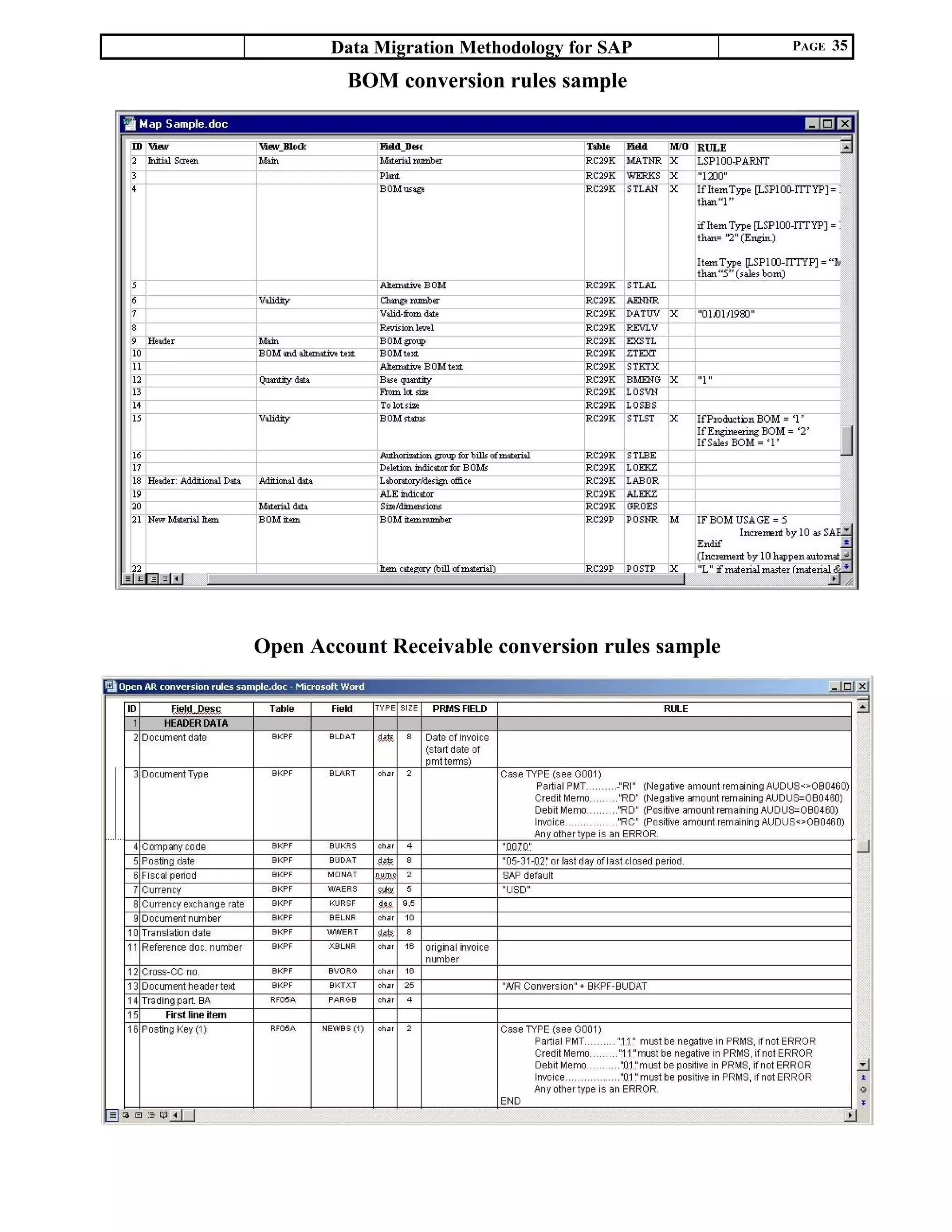 Data Migration Methodology for SAP PAGE 35
BOM conversion rules sample
Open Account Receivable conversion rules sample
 