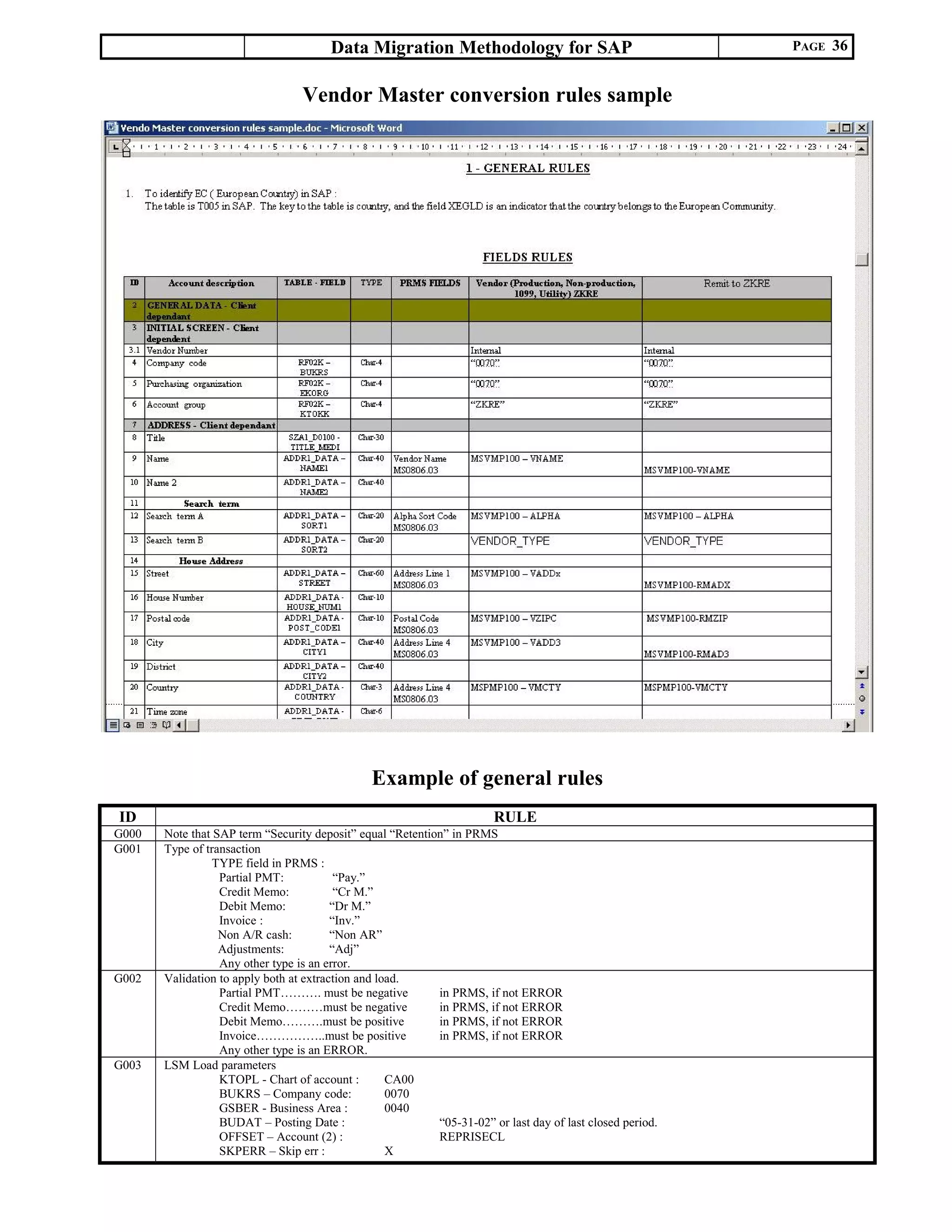 Data Migration Methodology for SAP PAGE 36
Vendor Master conversion rules sample
Example of general rules
ID RULE
G000 Note that SAP term “Security deposit” equal “Retention” in PRMS
G001 Type of transaction
TYPE field in PRMS :
Partial PMT: “Pay.”
Credit Memo: “Cr M.”
Debit Memo: “Dr M.”
Invoice : “Inv.”
Non A/R cash: “Non AR”
Adjustments: “Adj”
Any other type is an error.
G002 Validation to apply both at extraction and load.
Partial PMT………. must be negative in PRMS, if not ERROR
Credit Memo………must be negative in PRMS, if not ERROR
Debit Memo……….must be positive in PRMS, if not ERROR
Invoice……………..must be positive in PRMS, if not ERROR
Any other type is an ERROR.
G003 LSM Load parameters
KTOPL - Chart of account : CA00
BUKRS – Company code: 0070
GSBER - Business Area : 0040
BUDAT – Posting Date : “05-31-02” or last day of last closed period.
OFFSET – Account (2) : REPRISECL
SKPERR – Skip err : X
 