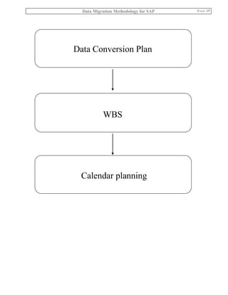 Data migration methodology for sap v2 | PDF
