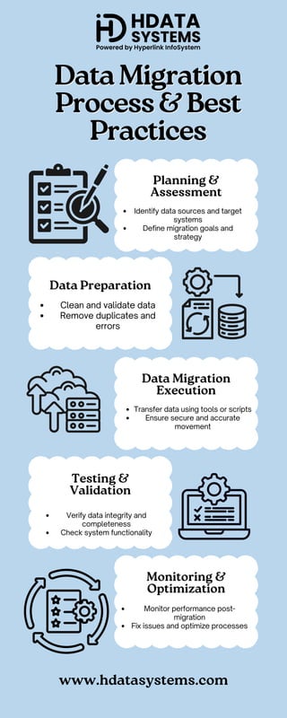 data migration process & best practices Infographic.pdf