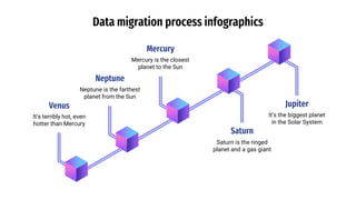 Data migration process infographics
Venus
It’s terribly hot, even
hotter than Mercury
Neptune
Neptune is the farthest
plan...