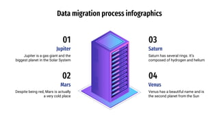 Data migration process infographics
Jupiter
Jupiter is a gas giant and the
biggest planet in the Solar System
01
Saturn
Sa...