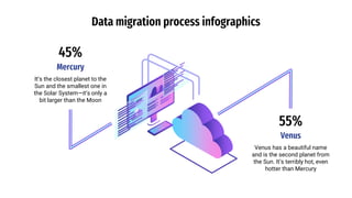 Data migration process infographics
Mercury
It’s the closest planet to the
Sun and the smallest one in
the Solar System—it...