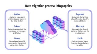 Data migration process infographics
Jupiter is a gas giant
and the biggest planet in
the Solar System
Jupiter
Neptune is t...
