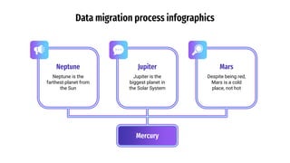 Data migration process infographics
Jupiter
Jupiter is the
biggest planet in
the Solar System
Neptune
Neptune is the
farth...