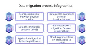 Comprehensive Data Migration Process Infographics with Solar System ...