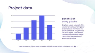 Project data
Benefits of
using graphs
Graphs in project proposals offer
visual organization, enabling clear
presentation of information in a
structured format. They enhance
the visual appeal, facilitate data
comparison and improve overall
clarity and professionalism of
your project proposal
Follow the link in the graph to modify its data and then paste the new one here. For more info, click here
 