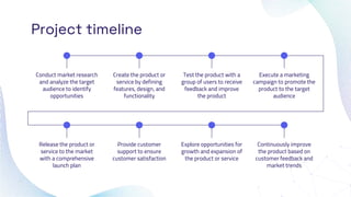 Project timeline
Conduct market research
and analyze the target
audience to identify
opportunities
Create the product or
service by defining
features, design, and
functionality
Test the product with a
group of users to receive
feedback and improve
the product
Execute a marketing
campaign to promote the
product to the target
audience
Release the product or
service to the market
with a comprehensive
launch plan
Provide customer
support to ensure
customer satisfaction
Explore opportunities for
growth and expansion of
the product or service
Continuously improve
the product based on
customer feedback and
market trends
 
