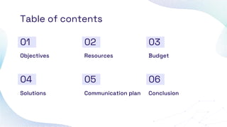 Table of contents
01
04
02
05
03
06
Objectives Resources Budget
Solutions Communication plan Conclusion
 