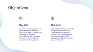 The goal
Objectives
Goals inside a company are usually
specific and measurable, with
clearly defined deadlines and
outcomes. The company’s goals
help focus the actions of the
organization and ensure resources
are used effectively
An aim in a corporate context is a
goal or desired result that the
organization seeks to achieve. The
aim should be clear and
achievable, and often serves as
the basis for further planning
actions inside the organization
Our aim
 