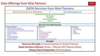 Copyright	
  @2015.	
  Nitai	
  Partners	
  Inc.	
  All	
  rights	
  reserved	
  
DATA Services from Nitai Partners
Data Architecture & Modeling Data Management
Data Modeling (Open Source and Proprietary Systems)
Data Integration
Data Quality
Master Data Management
Big Data
Cloud Based Data & Analytics Solutions
Services from Nitai Partners
Architecture & Modeling
•  Architecture Design & Configuration
•  Architecture Best Practices Management
•  Multiple Databases (Open Source and Proprietary Data Models)
•  Application Databases
•  Performance Databases
•  Big Data
•  All types of Data Models
•  Transactional Data models
•  Analytical Data Models
Data Movement
•  ETL
•  ELT
•  Big Data
•  On-Premise to Cloud Migration
•  Hybrid Cloud Migration
•  Hybrid data Movement
•  ERP Data Movement
•  CX data Movement
•  Any system to any system data integration
Data Storage
•  Cloud Storage
•  On Premise Storage
•  DBMS
•  MDDBMS
•  Big data Storage
Strengths
Technical Strength (In-house Expertise on Oracle Products)
Rapid Solutions Delivery (Onsite – Offshore 24X7 Delivery Model)
Strong Team Composition (58 Consultants)
Data  Oﬀerings  from  Nitai  Partners  

 