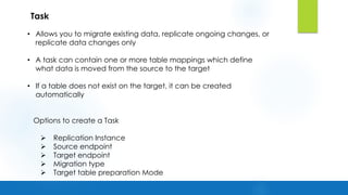 AWS Data migration services | PDF