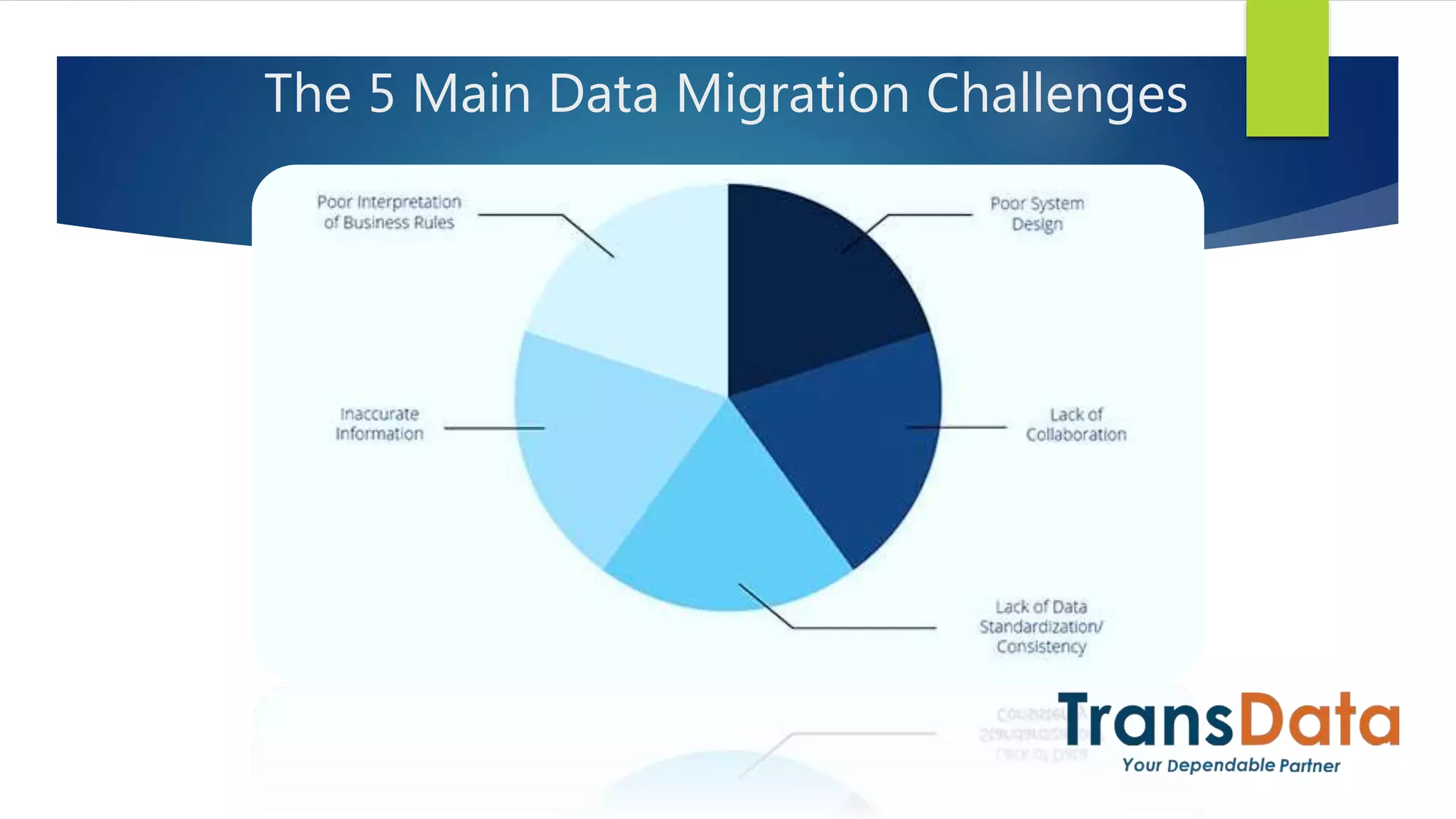 The 5 Main Data Migration Challenges
 